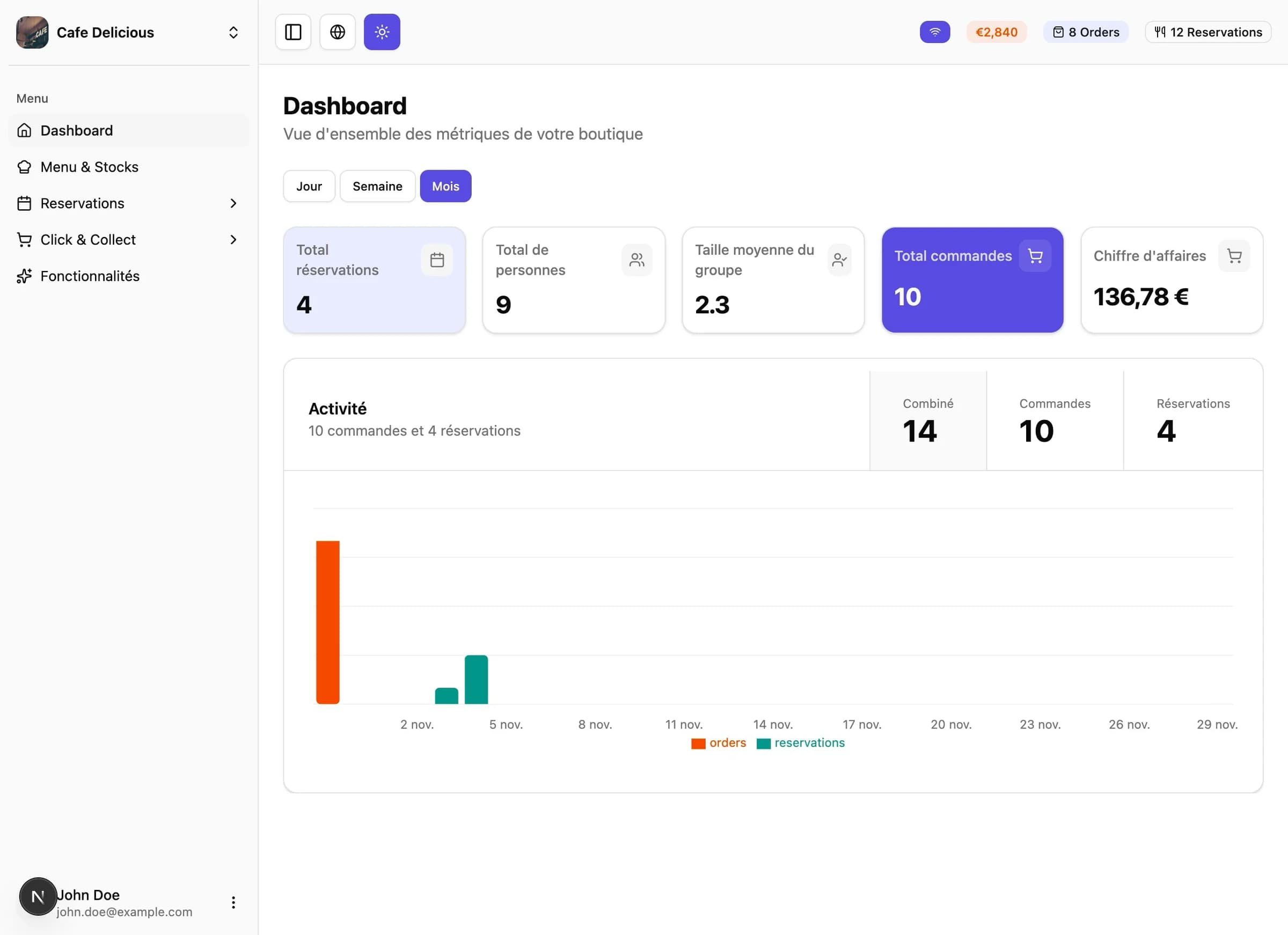 Interface moderne Suzzy